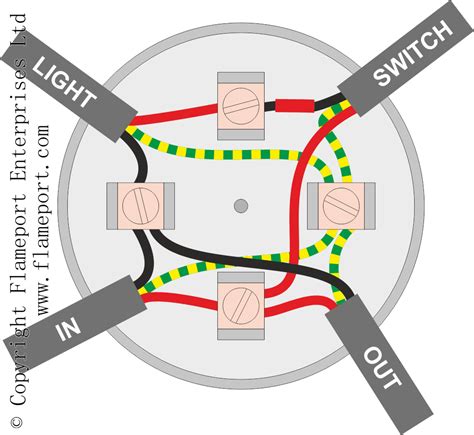 4 wires in junction box|junction box wiring guidelines.